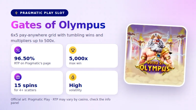 Gates of Olympus at PlayOJO: RTP, max win and free spins at a glance
